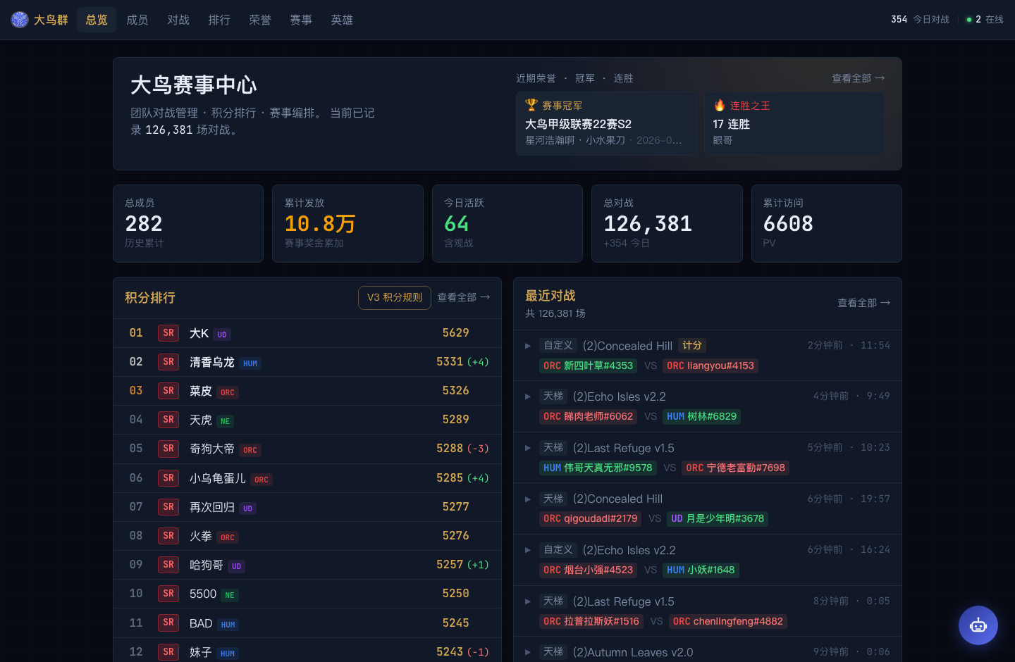 大鸟赛事中心总览