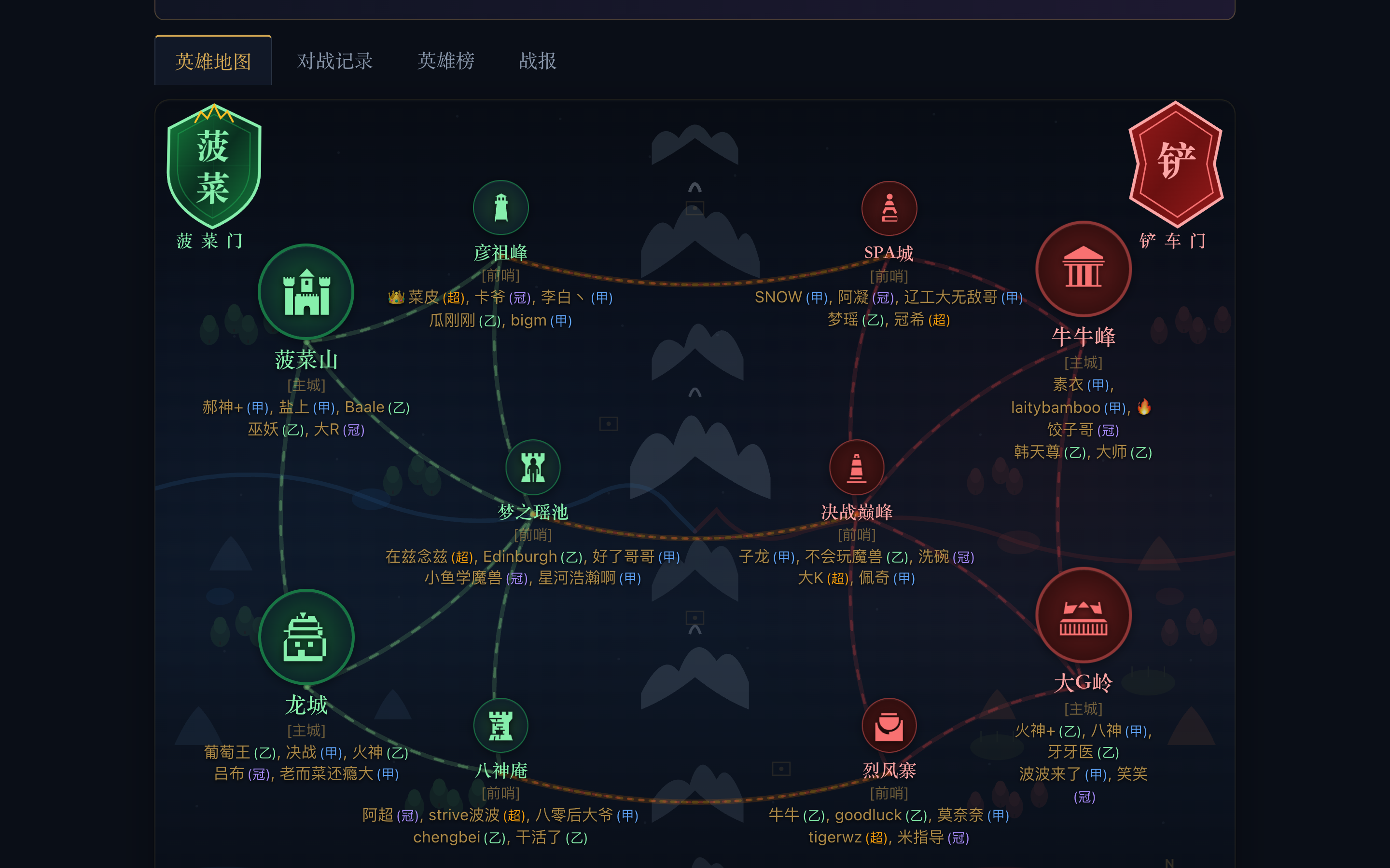 大鸟英雄传 — 战略地图